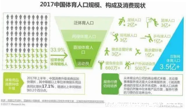 预测模型与算法