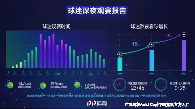 使用方法与注意事项
